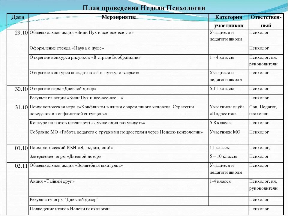 6 дней работы в неделю. План проведения недели психологии. План работы на неделю психологии. План работы недели психологии в школе. План мероприятий неделя психологии.