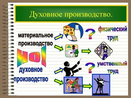 Духовно теоретическая