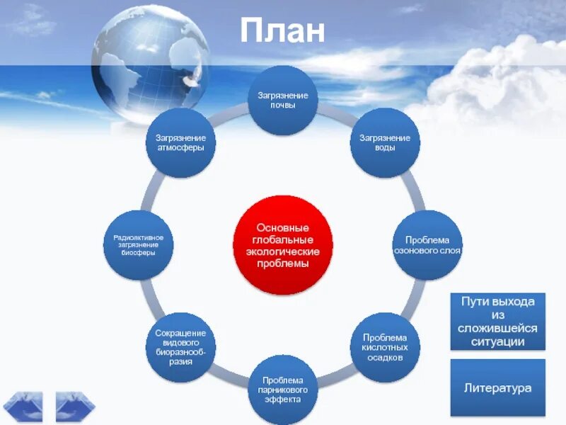 Https bibliofond ru view aspx id. Пути решения экологических проблем схема. Пути решения глобальных экологических проблем. Способы решения глобальных экологических проблем. Способы решения глобальных проблем экологии.
