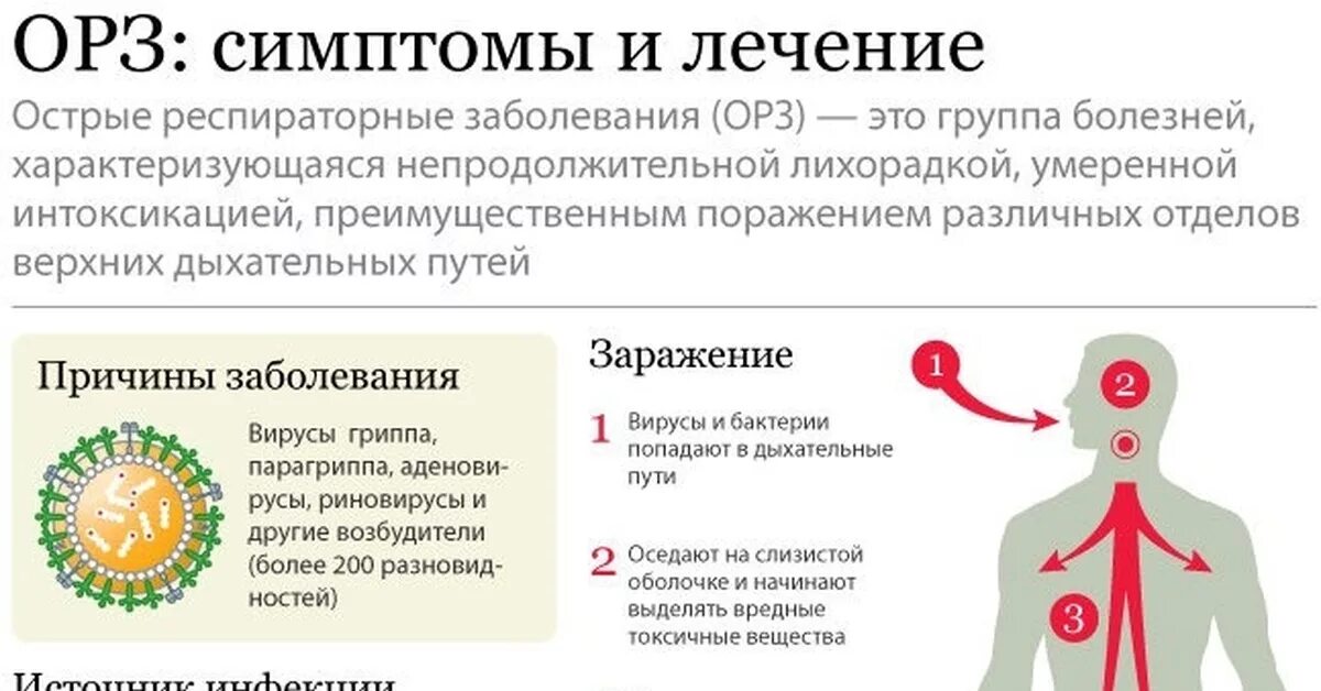 Простуда вирус грипп. Симптомы заболевания ОРЗ. Острые респираторные заболевания (ОРЗ). Симптомы заболеваний ОРВИ ОРЗ. Симптомы острого респираторного инфекционного заболевания.