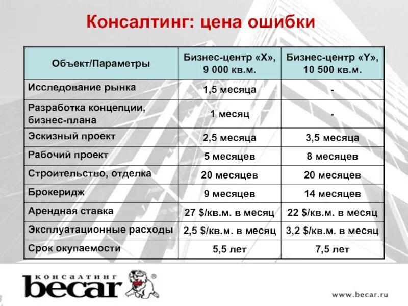 Стоимость ошибки. Цена ошибки. Прайс консалтинг консультация. Цена ошибки Италия. T me price errors