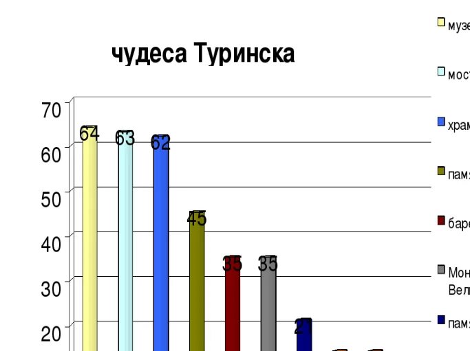 Уровень воды в туринске сегодня. Туринск численность населения. Туринск население. Сколько населения в Туринске. Туринск население 2023.