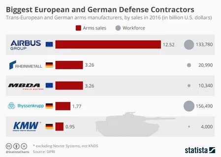 Largest eu