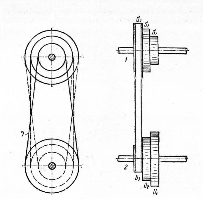 Задачи по физике на механику. Движение шкива. Егэ физика. Натяжение ветвей ременной передачи s1 2s2 500н. Детали ременног передачи.