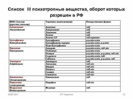 Название лекарства по рецепту