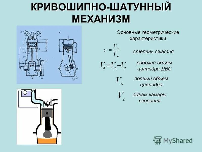 Объем цилиндра двигателя. Рабочий объем цилиндра двигателя формула. формула полного объема цилиндра двигателя внутреннего сгорания. формула полного объема цилиндра двигателя. объем камеры сжатия в цилиндре.