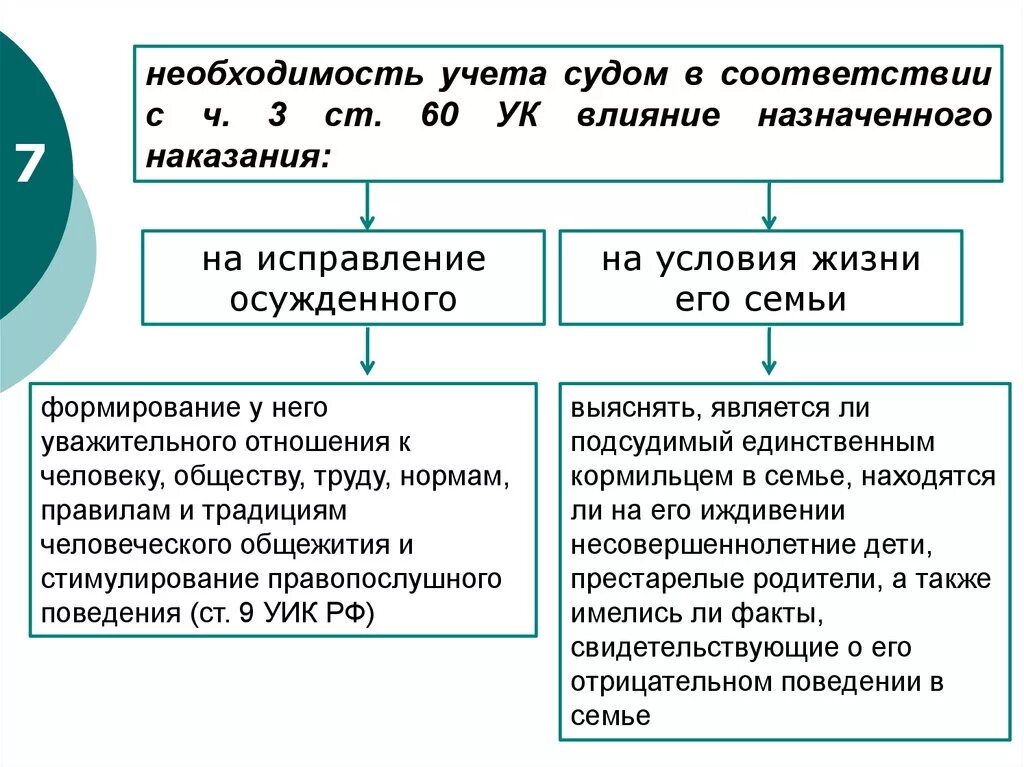 Общие начала назначения наказания. Порядок назначения уголовного наказания. Виды общих начал назначения наказания. Принципы назначения наказания в уголовном праве.