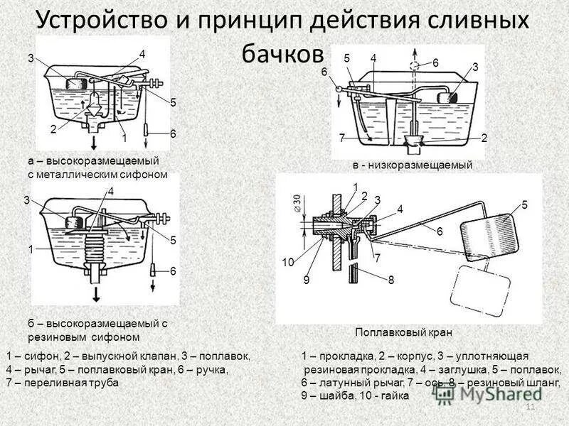 Схема сливного устройства бачка унитаза. Схема запорного клапана сливного бачка унитаза. Устройство сливного бачка с кнопкой схема. Схема механизма сливного бачка унитаза. Бачок не держит воду что делать