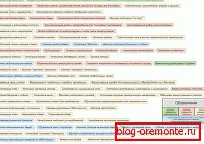 Этапы ремонта квартиры вторички начать