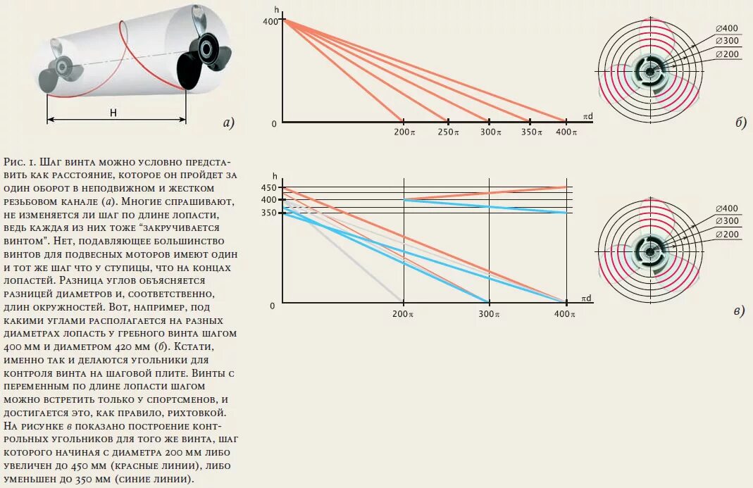 измерить шаг резьбы штангенциркулем. болт м16 наружный диаметр резьбы. шаг и диаметр винтов. маркировка винтов лодочных моторов. осевой шаг винта.