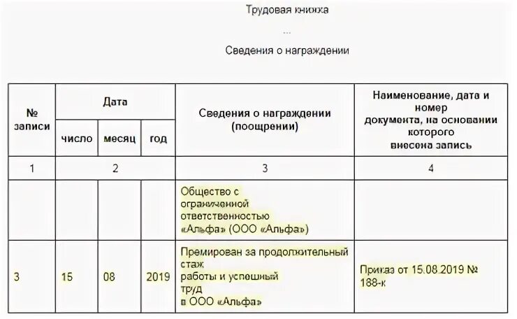 Статья 66.1 тк. Образец заполнения награждения в трудовой книжке. Внести сведения о награждении в трудовую книжку. Как правильно внести в трудовую книжку запись о награждении. Запись о награждении в трудовой книжке.