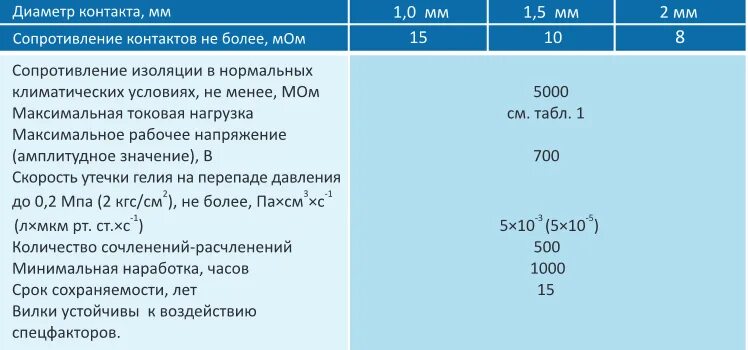 Внутреннее сопротивление мом. Мом сопротивление расшифровка. Сопротивление изоляции 50 мом. Более 900 мом сопротивление. СНЦ 28, расшифровка маркировки.