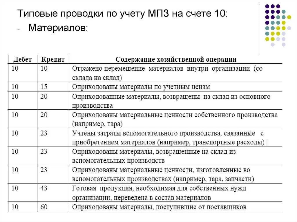 Материально-производственные запасы проводки. Проводки бухгалтерского учета по учёту ТМЦ. Материально-производственные запасы счет проводки. Пример бухгалтерской проводки материалов. Бухгалтерские операции по материалам