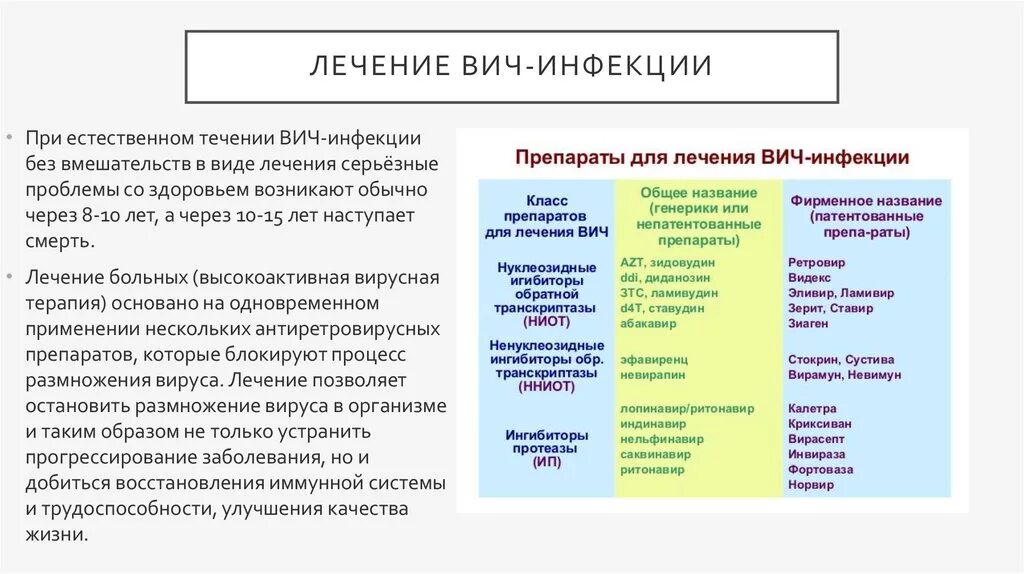 Вич инфекция излечение. Лекарства от ВИЧ инфекции терапия. Схемы терапии ВИЧ инфекции. Препараты при ВИЧ инфекции терапия. Современная схема лечения ВИЧ инфекции.