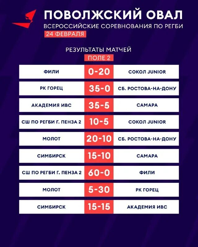 нижняя пойма локомотив соревнования. гто каменск-уральский. изумрудное мини футбол в школу 2023. поволжский овал 2024. поволжский овал 2024.