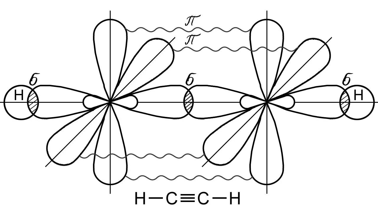 Ацетилен перекрывание электронных орбиталей. Схема перекрывания атомных орбиталей ацетилена. Атомно орбитальная схема ацетилена. Ацетилен перекрывание орбиталей.