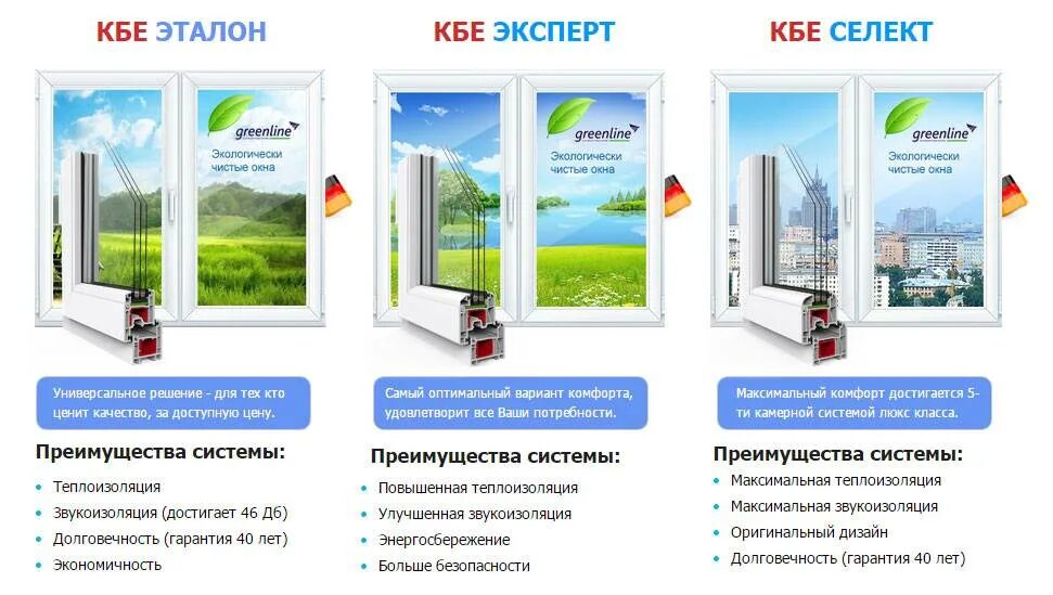 Купить окна отзывы покупателей. Пластиковые окна KBE профиль Greenline 70. Профиль KBE 70 Expert. КБЕ 70 профиль Гринлайн. Окно КБЕ 70 профиль.