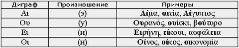 Латинский без