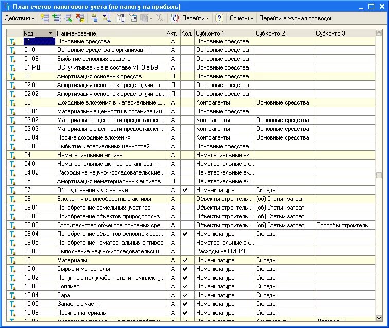 Налоговый учет на счетах бухгалтерского учета. План счетов бухгалтерского учета 2. План счетов бухгалтерского учета налоги. План счетов бухгалтерского учета 1996г. План счетов бух учетов на предприятии.