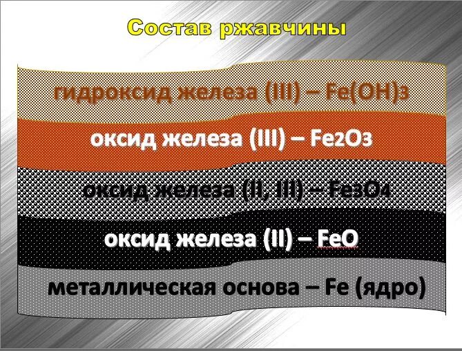 Состав ржавчины. Гидроксид железа 3 ржавчина. Гидроксид железа 2 плюс вода. Гидроксид железа ржавчина. Гидроксид железа оксид железа плюс вода