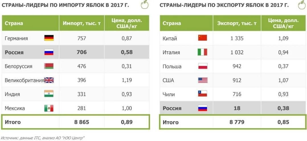 Страны производители арахиса. Страны Лидеры по производству арахиса. Производство арахиса страны. Арахис главные страны производители.