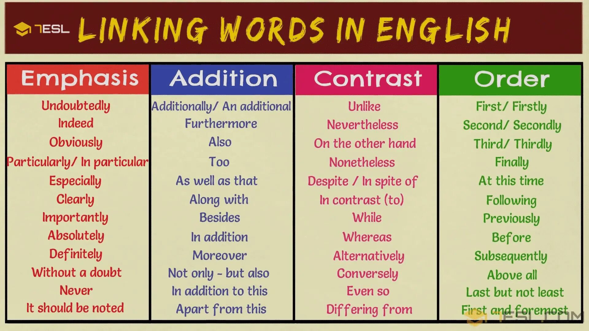 For the simple reason. Linking Words. Linking Words in English. Linking Words в английском языке. Linking Words and phrases в английском.