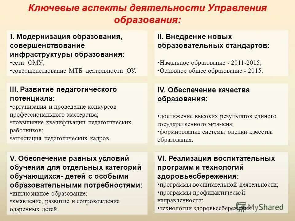 Аспекты труда руководителя. Иностранные финансовые инструменты это. Проектная работа в менеджменте. Медицинская психология изучает. Должность руководитель проекта.