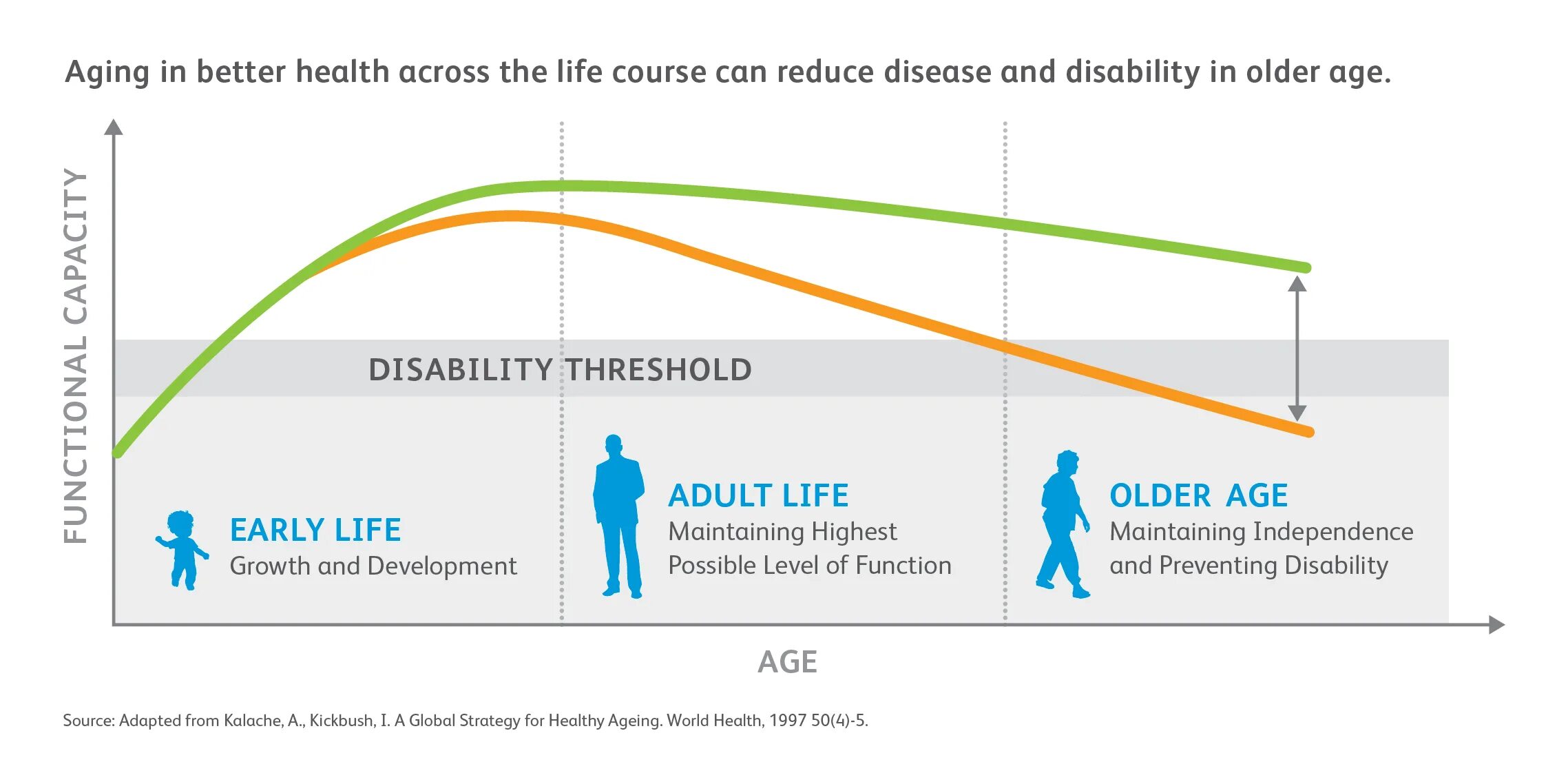 Life course. Aging in World History. The Life and growth of language Whitney. T.E. Moffitt «adolescence-Limited and Lifecourse-persistent Antisocial Behavior: a Developmental taxonomy».