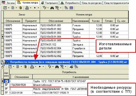 Как вести учет инструментов