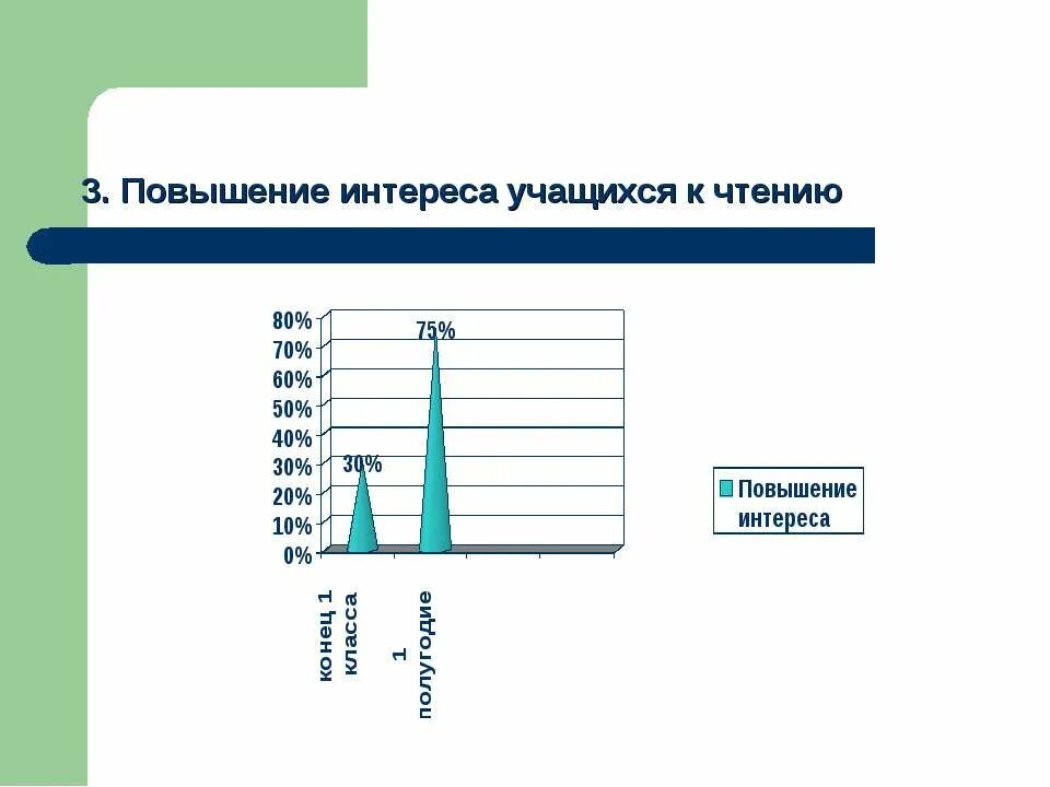 Повышение интереса к чтению. Круг интересов ученика. Чтение читательская компетенция картинки.