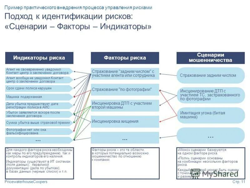 Анализ систем страхования