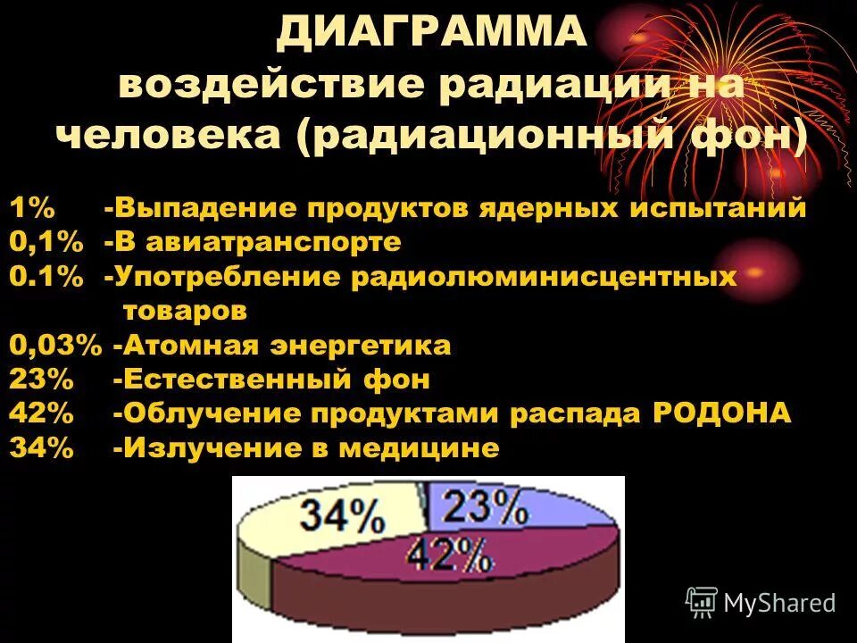 Чему равен естественный фон радиации