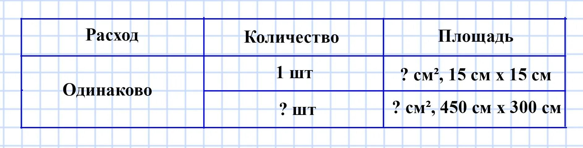 Площадь прямоугольника равна 56 дециметров. Площадь площадь прямоугольника 5 класс мерзляк. прямоугольник площадь прямоугольника 5 класс мерзляк. задачи по теме площадь прямоугольника 5 класс мерзляк. площадь прямоугольника 5 класс мерзляк устно.