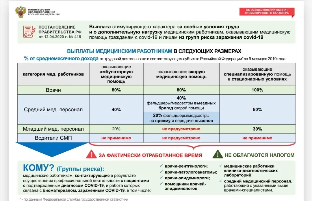 Covid 19 рф. Выплаты медицинскому персоналу. Пособия медицинским работникам. Выплаты стимулирующего характера медицинским работникам. Выплаты медработникам по коронавирусу.