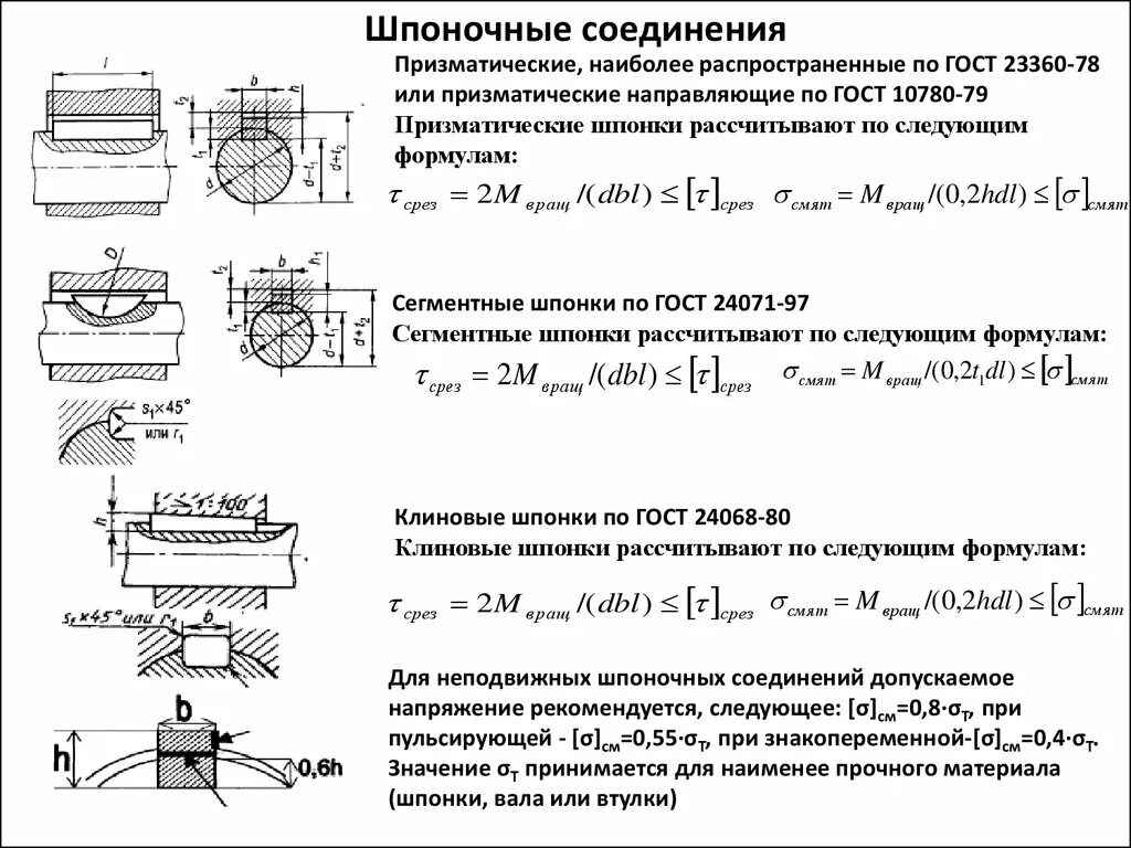 Параметры шпоночного соединения. Формула расчета шпоночного соединения. Рассчитать плотное шпоночное соединение для вала. Параметры элементов шпоночного соединения.