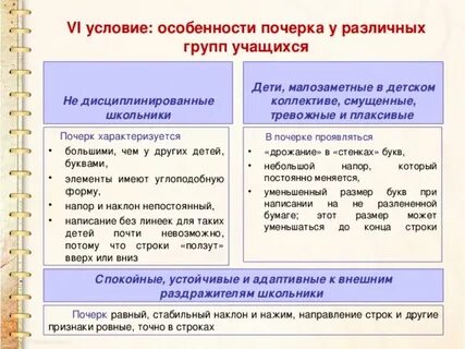 Характеристика почерка