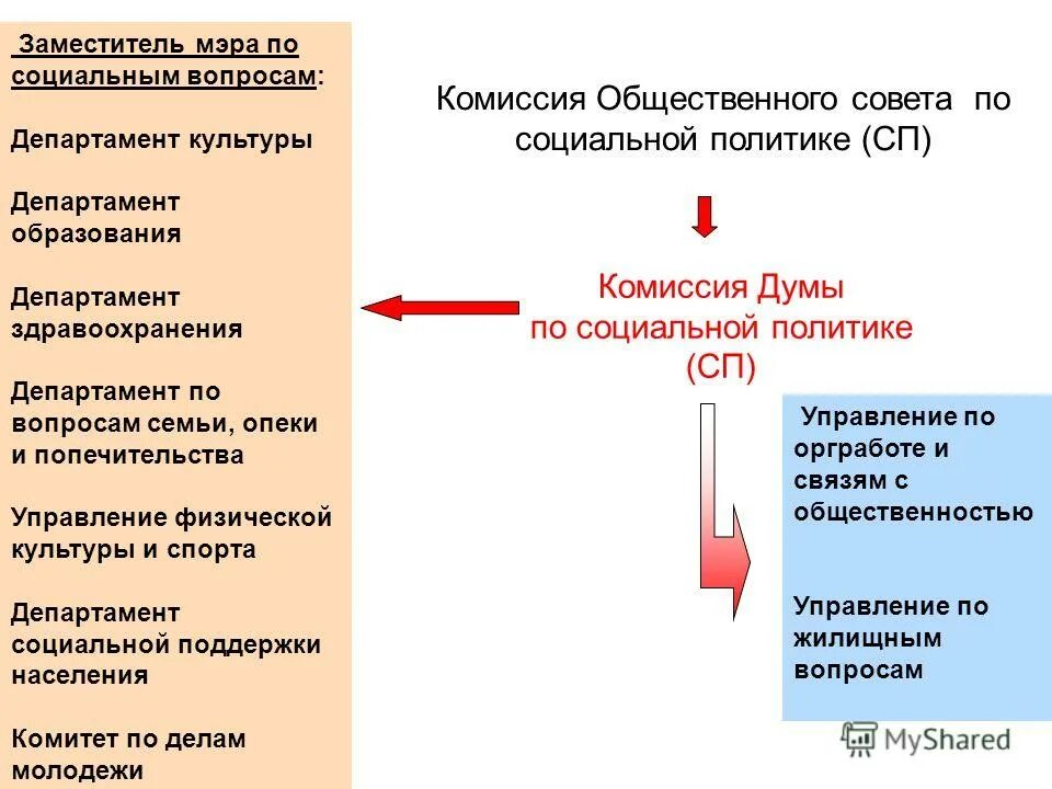 Вопросы департаменту образования