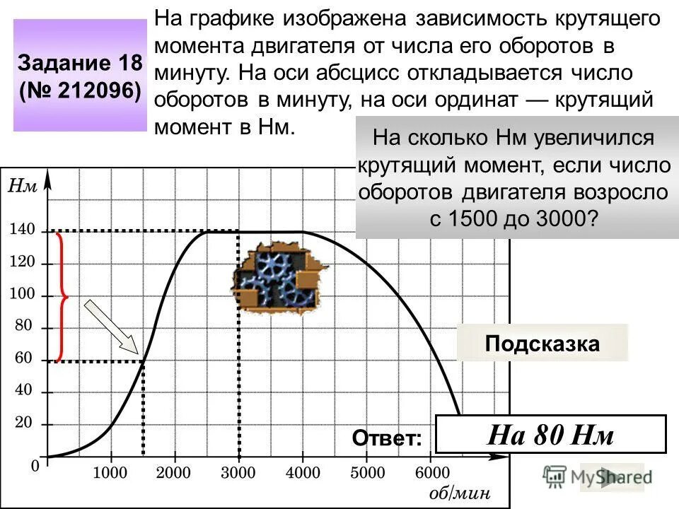 Сколько оборотов в минуту. Зависимость крутящего момента от мощности и оборотов двс. зависимость числа оборотов от крутящего момента электродвигателя. диаграмма крутящий момент от оборотов. на графике изображена зависимость крутящего момента двигателя.