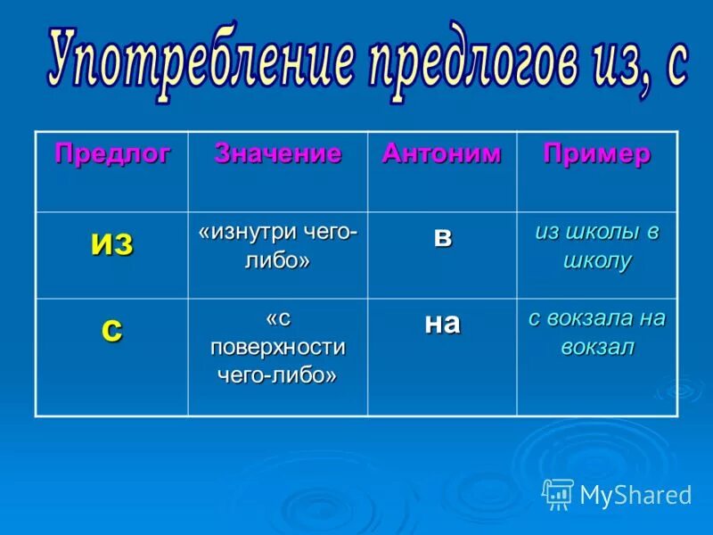 Упражнения вставь предлог. Предлоги с из употребление. Суффиксы наречий в русском языке. Предлог с и из правила употребления. Из это предлог.