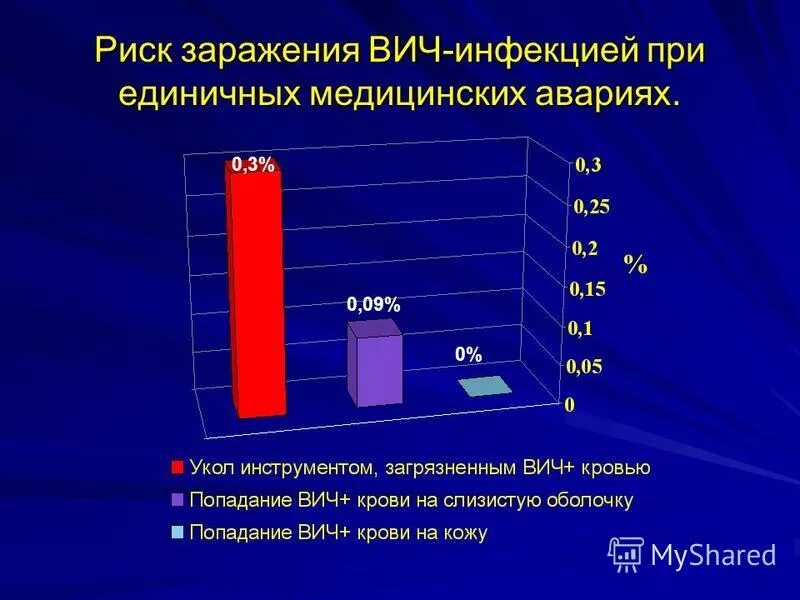 тестирование на вич. тест риск заражения вич. тест риск заражения вич. тест риск заражения вич. тест риск заражения вич.
