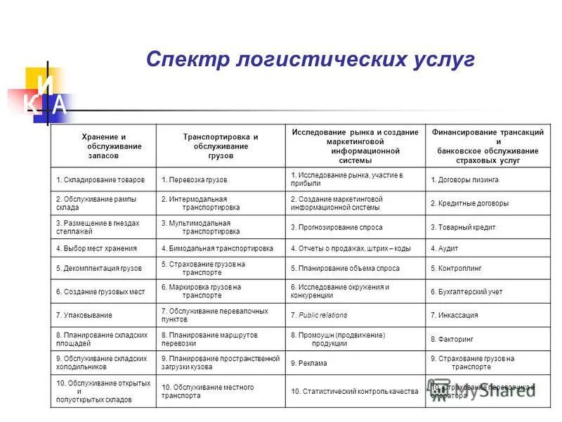 Как открыть логистическую компанию с нуля. Крупнейшая логистическая компания. Дополнительные логистические услуги. Оператор компьютера на складе. Как открыть логистическую компанию с нуля.