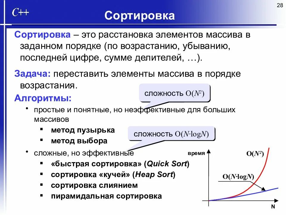 Отсортирован через сколько придет