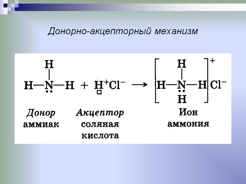 Nh2 это донорно акцепторная связь. Донорно-акцепторный механизм образования иона аммония. Схема образования донорно акцепторной связи. Nh4 донорно акцепторный механизм. Образование донорно акцепторной связи аммиака.