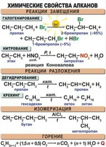 Для алканов наиболее характерны реакции. Химические реакции алканов алкенов и алкинов таблица. ch кислотность алкинов. алканы алкены алкины алкадиены химические свойства. химические реакции алкенов 10 класс.