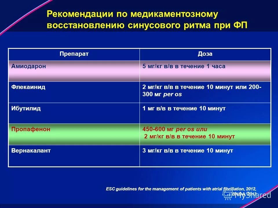 Восстановление синусового ритма при фибрилляции. Препараты для купирования фибрилляции предсердий. Алгоритм действий при трепетании предсердий. Алгоритм восстановления синусового ритма при фибрилляции предсердий. Восстановление синусового ритма при фп.