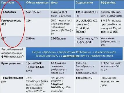 Минимальные дозировки