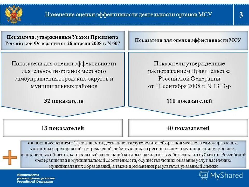 Вопросы организации и деятельности местного самоуправления. Показатели оценки эффективности органов местного самоуправления РФ. Показатели эффективности деятельности МСУ. Оценка эффективности работы органов местного самоуправления. Критерии эффективности управления в образовании.