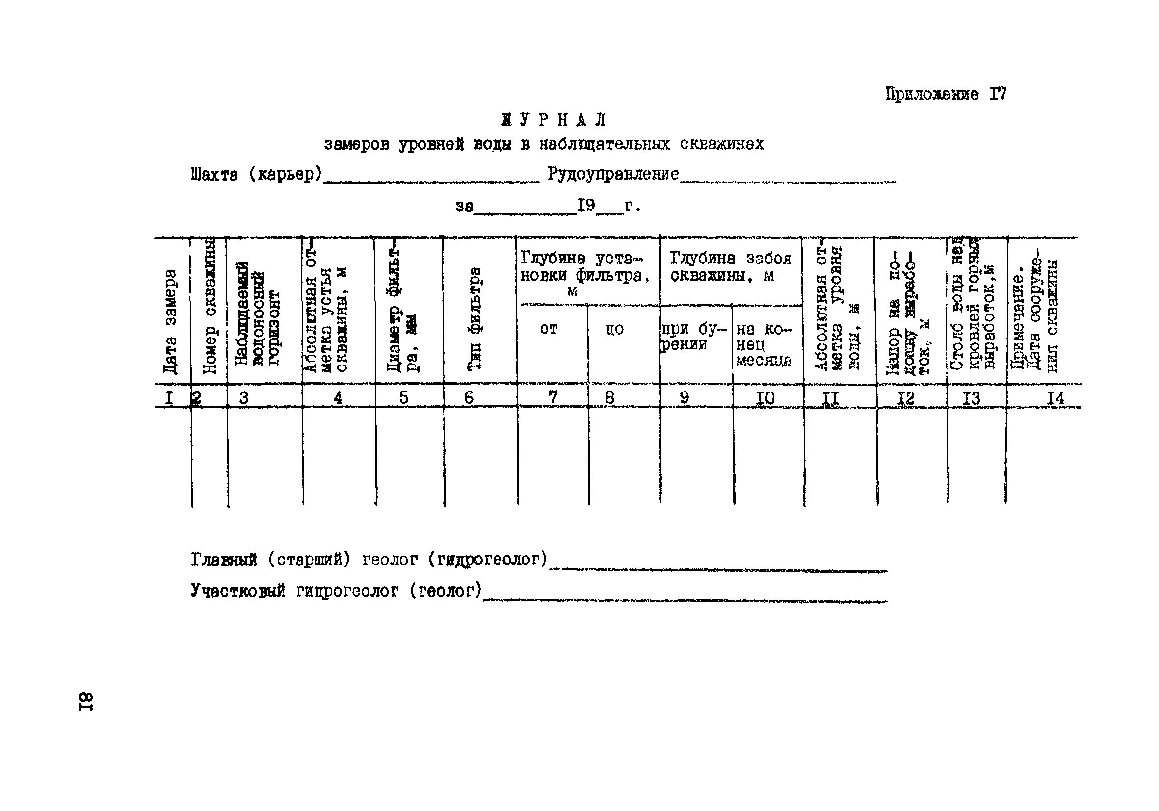 Журнал наблюдения за уровнем подземных вод в скважине. Журнал учета статического и динамического уровня воды. Журнал мониторинга подземных вод скважины. Журнал наблюдений за уровнем подземных вод.