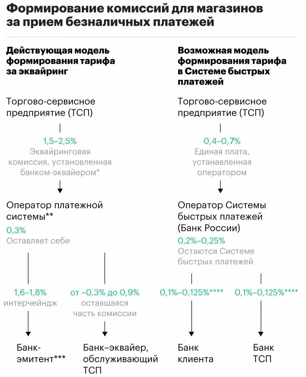 Система быстрых платежей в чем опасность. Англия система быстрых платежей. Эквайринг ТСП. Банк эмитент. Система быстрых платежей в Корее.