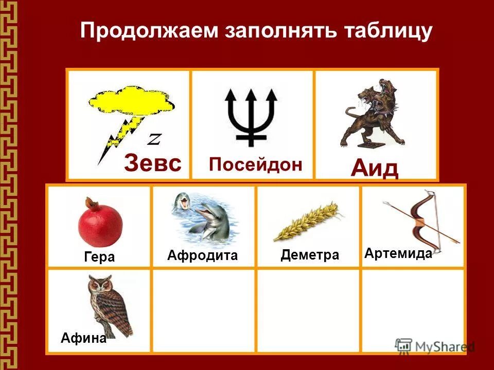 Атрибуты греческих богов. Атрибуты греческих богов. Атрибуты и символы богов древней греции таблица. Боги древних греков 5 класс таблица богов древней греции. Боги греции и их символы.